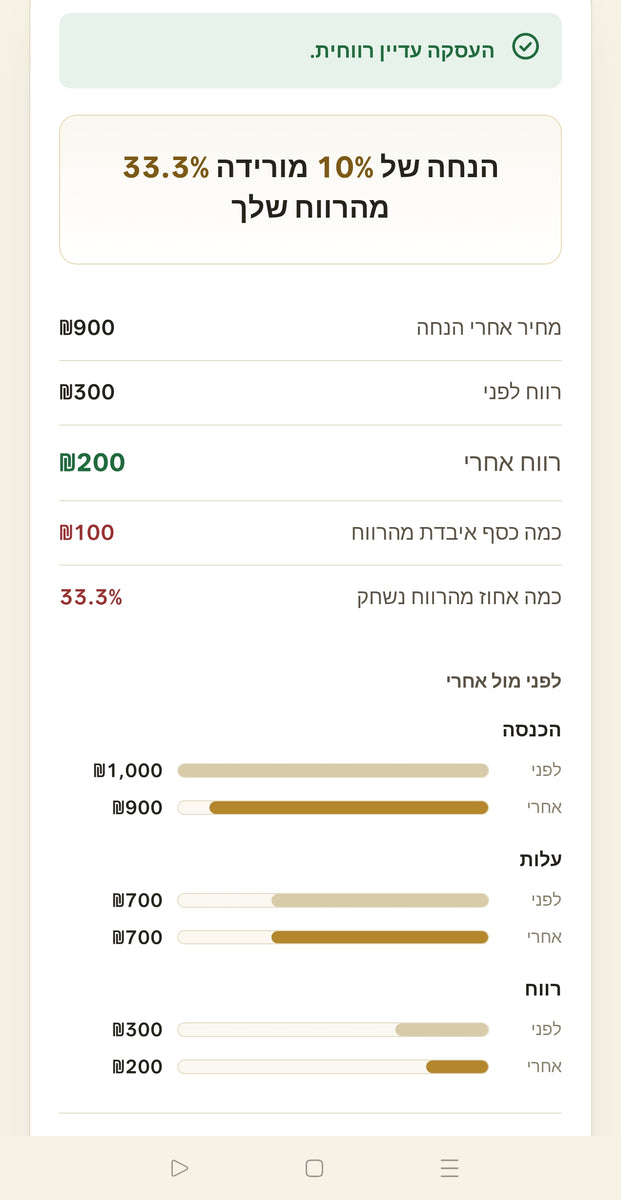 מחשבון השפעת הנחה על הרווח