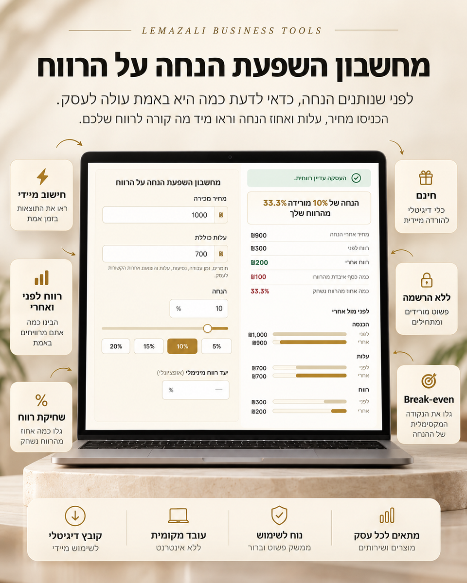 מחשבון השפעת הנחה על הרווח